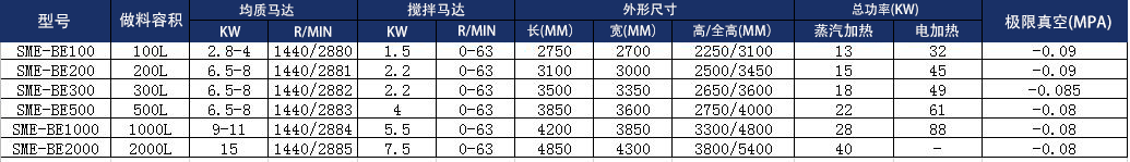 技術參數